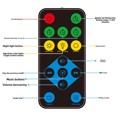 Starry Sky Projection Night Light